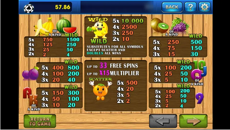 Fruity Tutti pay table with the lemon wild at 10,000 for five and the orange scatter with up to 33 free spins and a x15 multiplier