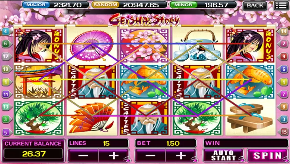 Geisha Story reels with two Bonus geisha, three Scatter old men, koi, bonsai and parasols, 15 lines at a bet of 1.50