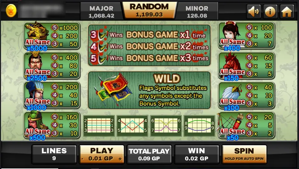 Three Kingdoms pay table with All Same prizes from x50 to x5000, the crossed-flags wild and bonus games for three to five bonus symbols