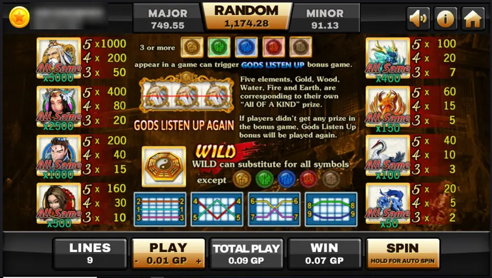 Thun Ten God pay table: the sage at 1,000 for five with All Same x5000, the other symbols, the bagua wild and the Gods Listen Up rules
