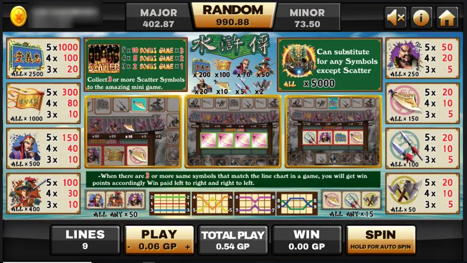 Water Margin pay table: the hall plaque at 1,000 for five, the heroes and weapons, the dragon wild with All x5000 and the scatter mini game rules