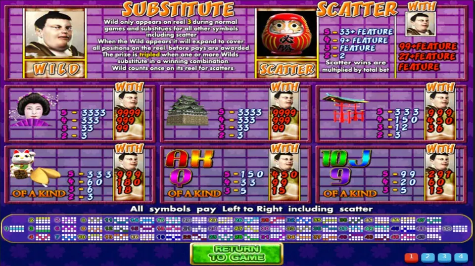 Japan Fortune pay table with sumo wrestler wild, daruma scatter, geisha and castle at 3333 for five