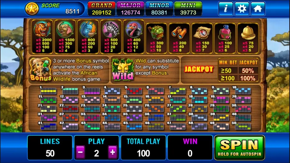 African Wildlife pay table with the lion paying 2000 for five, an explorer Bonus symbol, a Wild symbol and a jackpot table by minimum bet